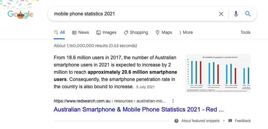 Featured Snippet - Australian Mobile Phone Stats