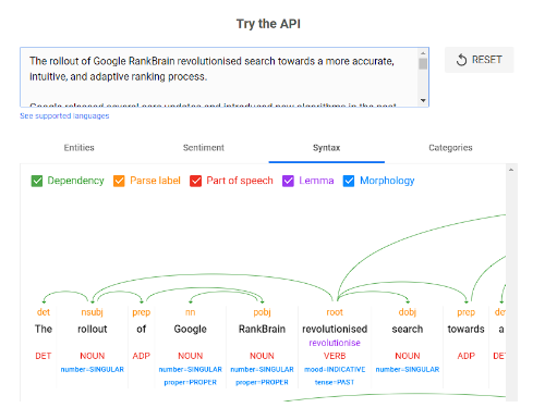 Google Entities