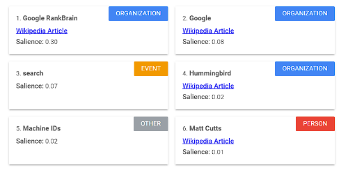 Google Natural Language Breakdown