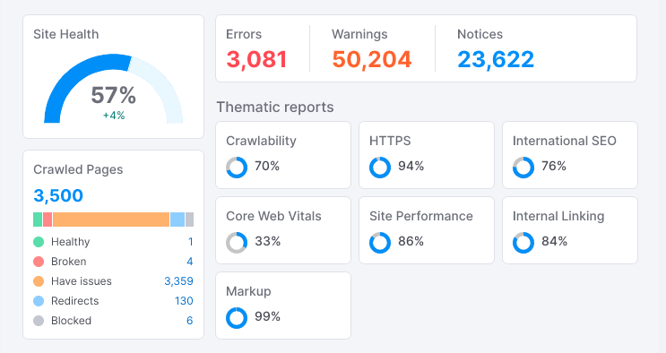 Semrush Site Health