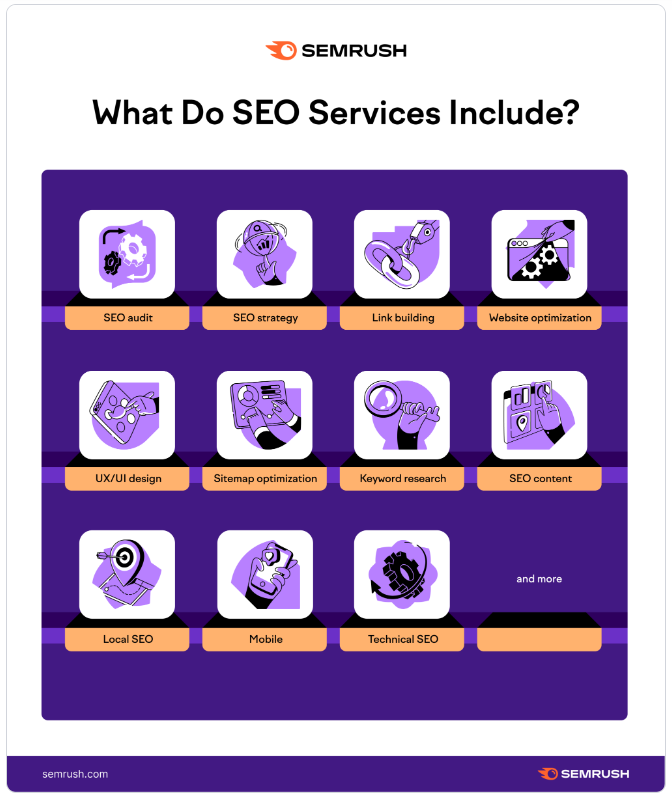 What Does SEO Services Include