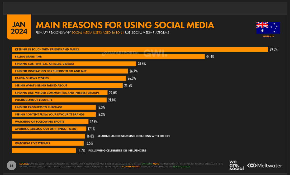 Main reasons for using Social Media