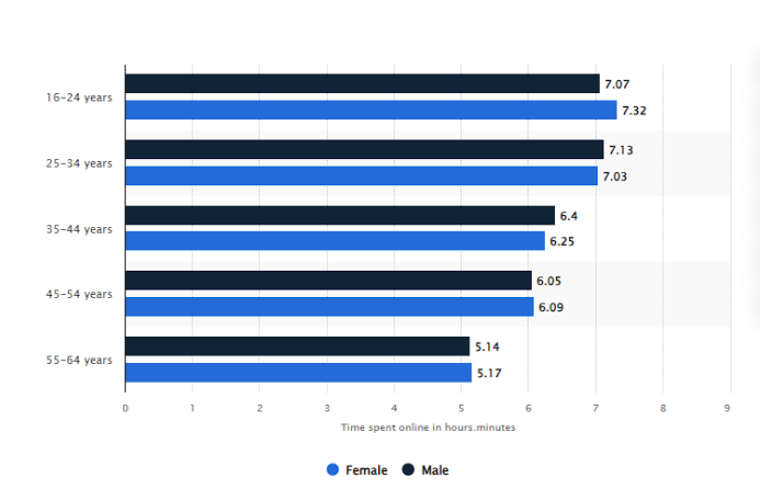 Social Media Internet Users Australia