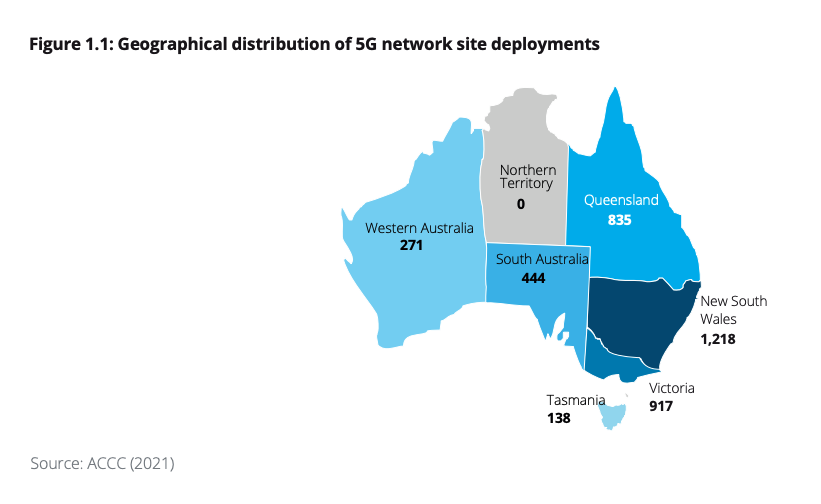 Geographical distribution of 5G Network
