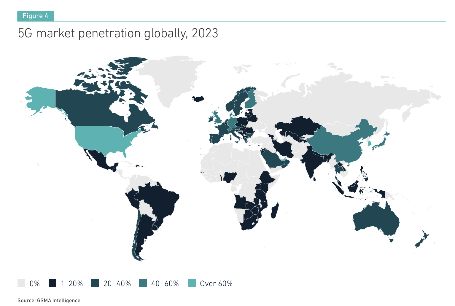 5G Market Penetration Globally