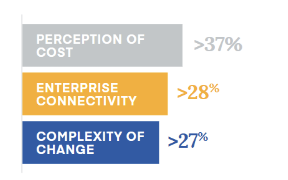 5G Statistics