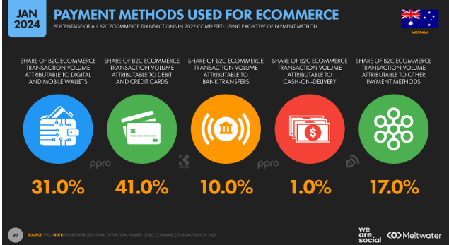 e-commerce payment methods