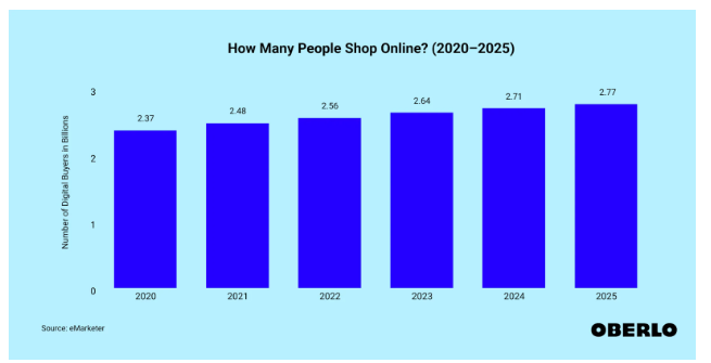 number of people shopping online