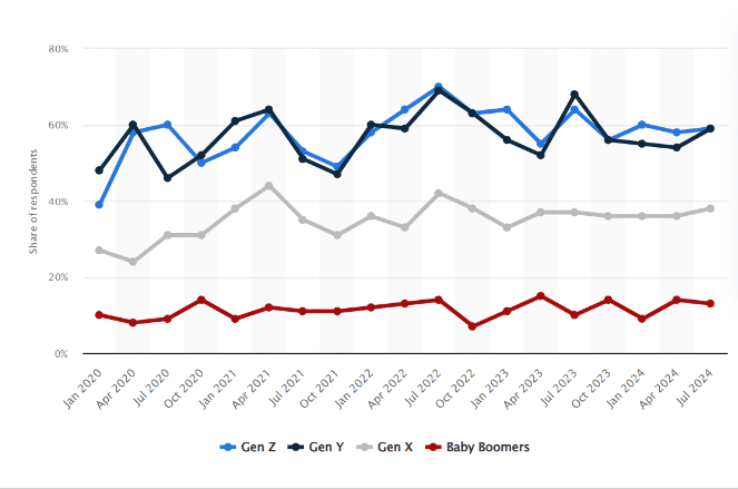 Snapshot of BNPL Growth