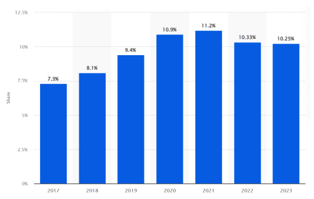 Youtube Ad Revenue Share
