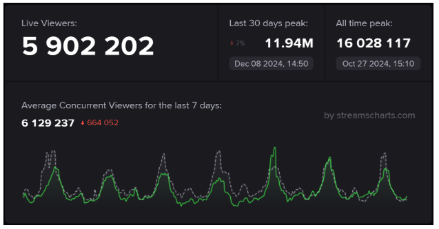 Youtube Live Statistics