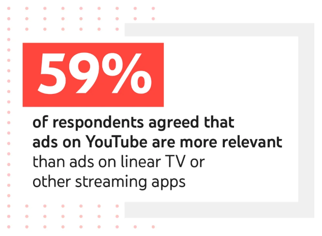 Youtube More Relevant Than TV