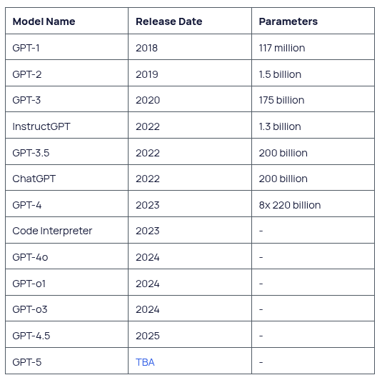 Impact of New Releases or Updates