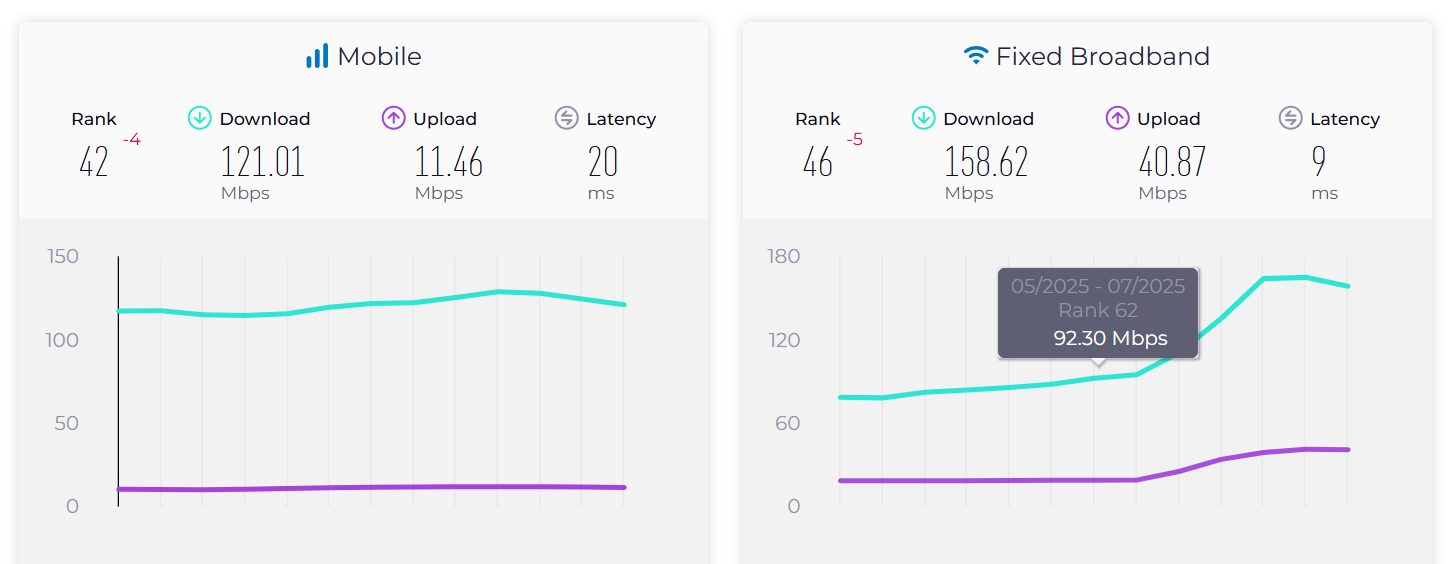 Internet and Mobile Device Users in Australia