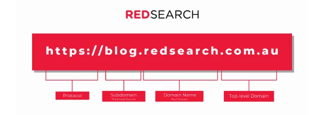 Example of domain URL structure