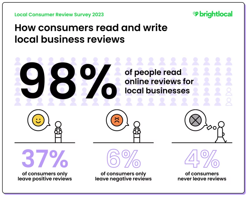 BrightLocal Local Consumer Review Survey 2023