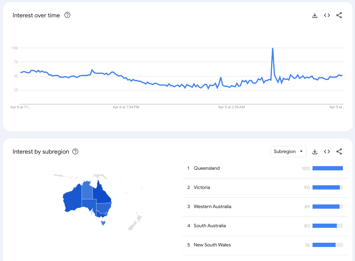 Near me searches