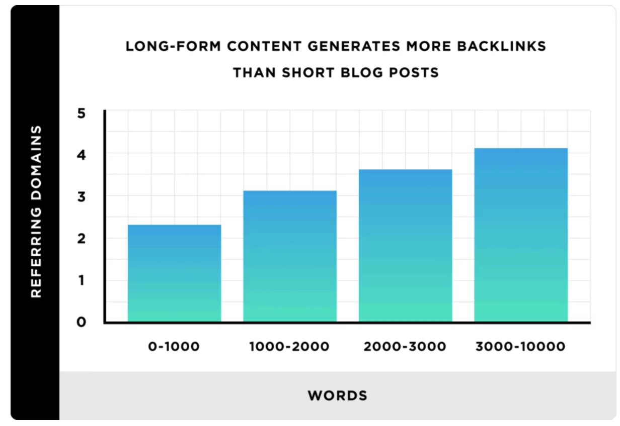 Long form text content SEO